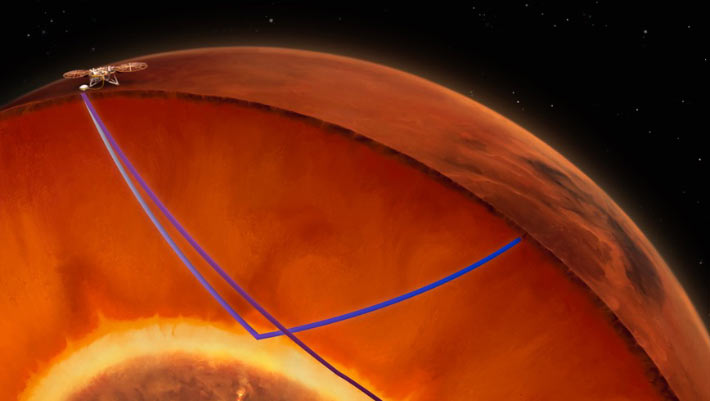 InSight finds evidence of a molten silicate layer above Mars' metallic core